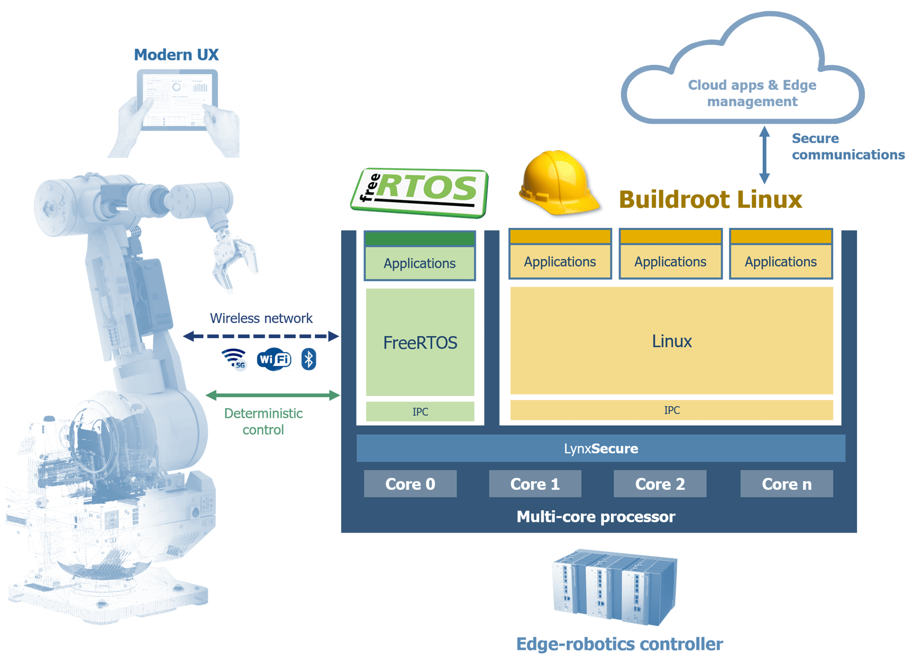 Edge node что это